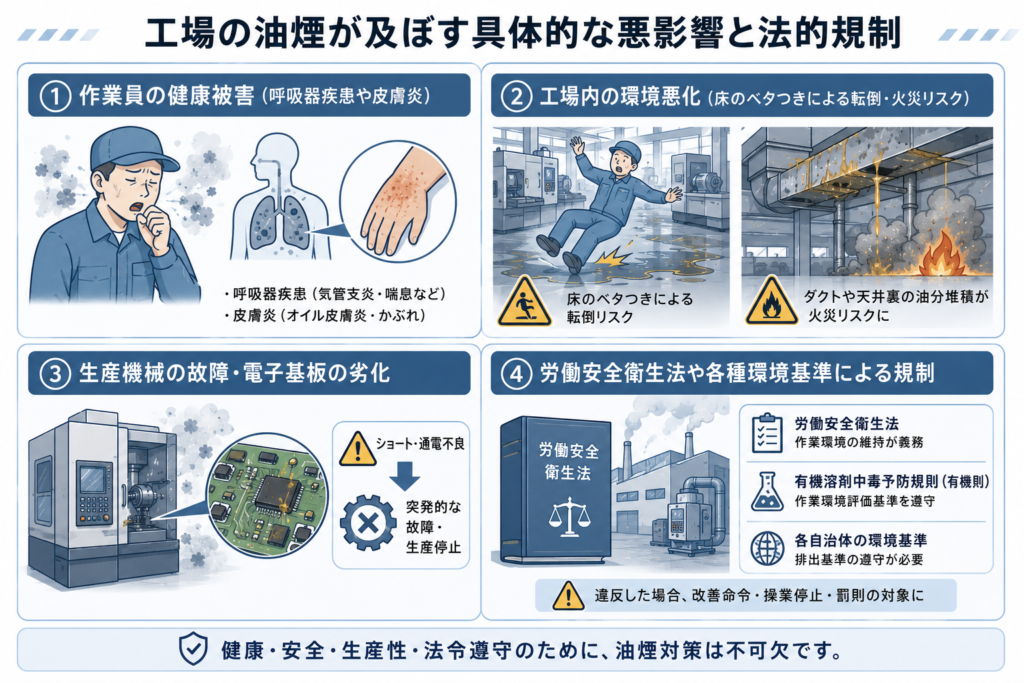 工場の油煙が及ぼす具体的な悪影響と法的規制