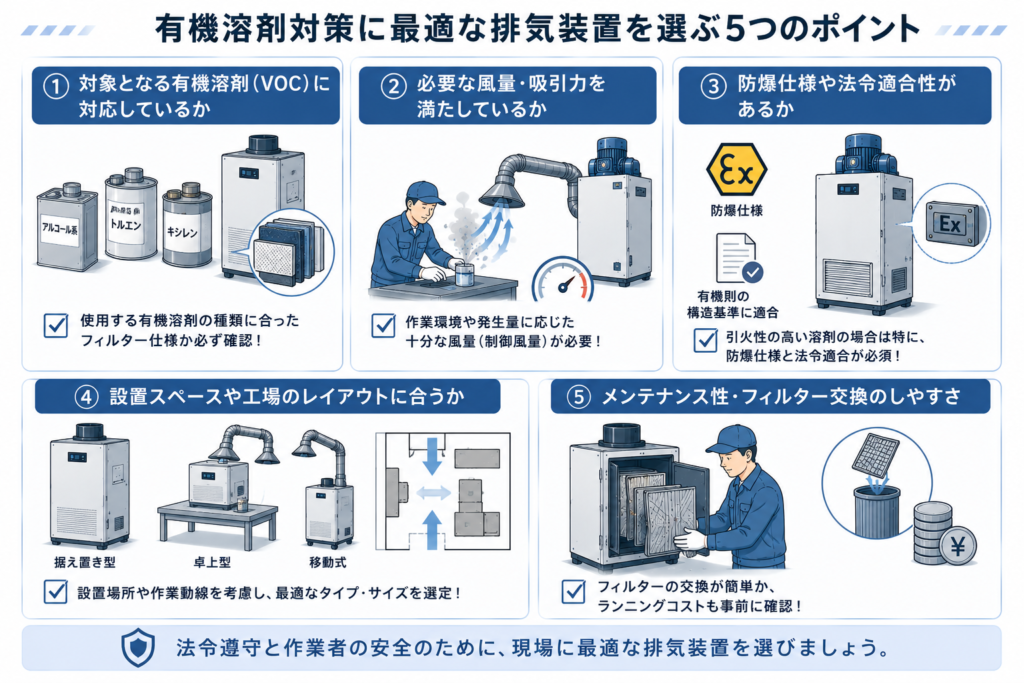 有機溶剤対策に最適な排気装置を選ぶ5つのポイント