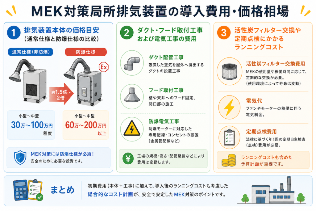 MEK対策局所排気装置の導入費用・価格相場
